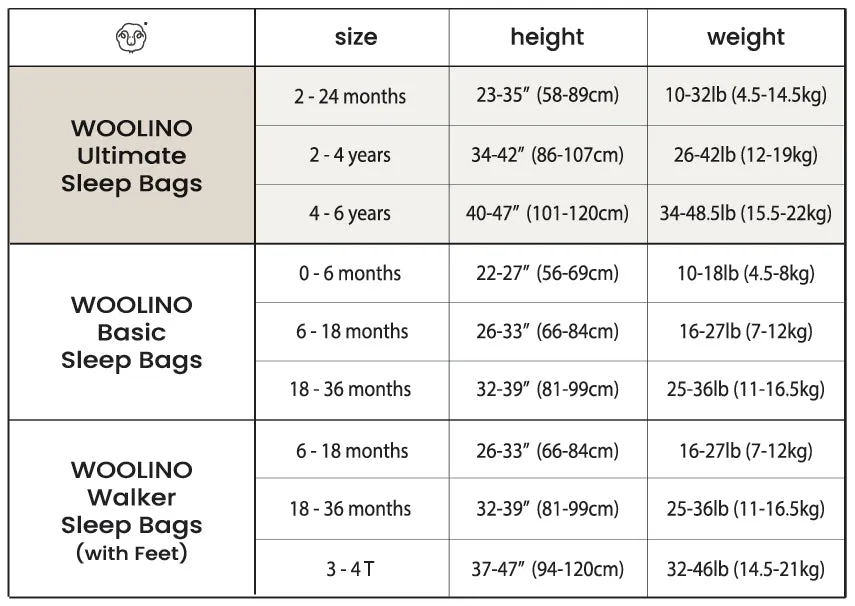 4 Season® Ultimate Toddler Sleep Bag, Merino Wool & Organic Cotton, 2 - 4 Years, Terracotta